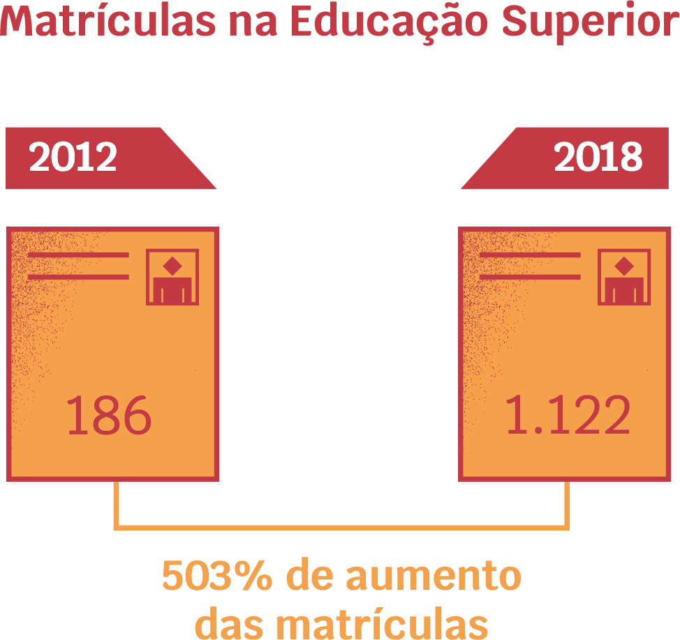 Quais os sinais e sintomas de autismo? - Tismoo